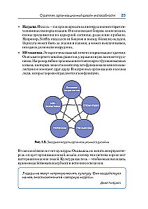 Projektowanie organizacji Agile